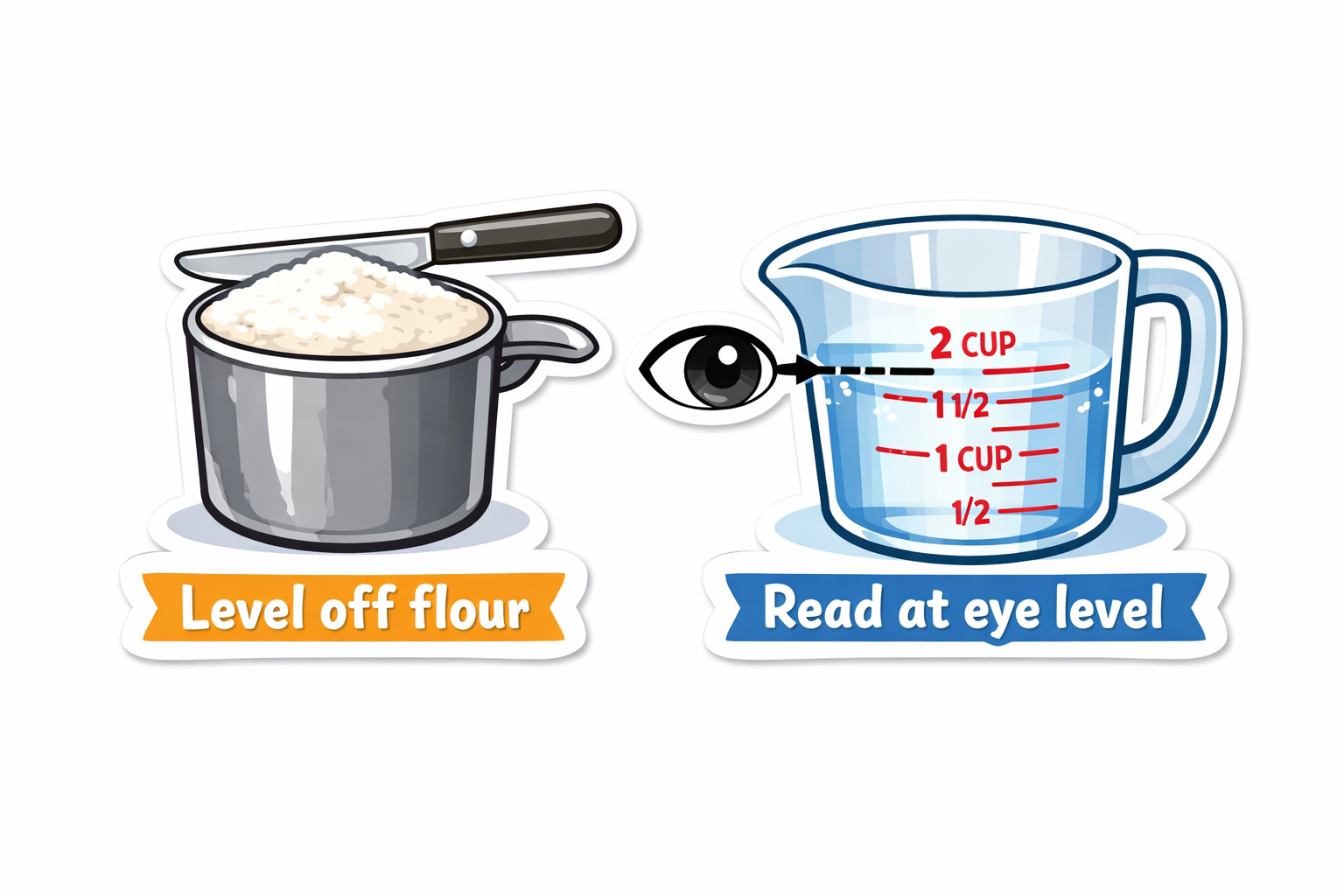 Comparison of a dry measuring cup filled with flour being leveled with a knife (left, labeled Level off flour) and a glass liquid measuring cup with an eye icon showing how to read at eye level (right, labeled Read at eye level)